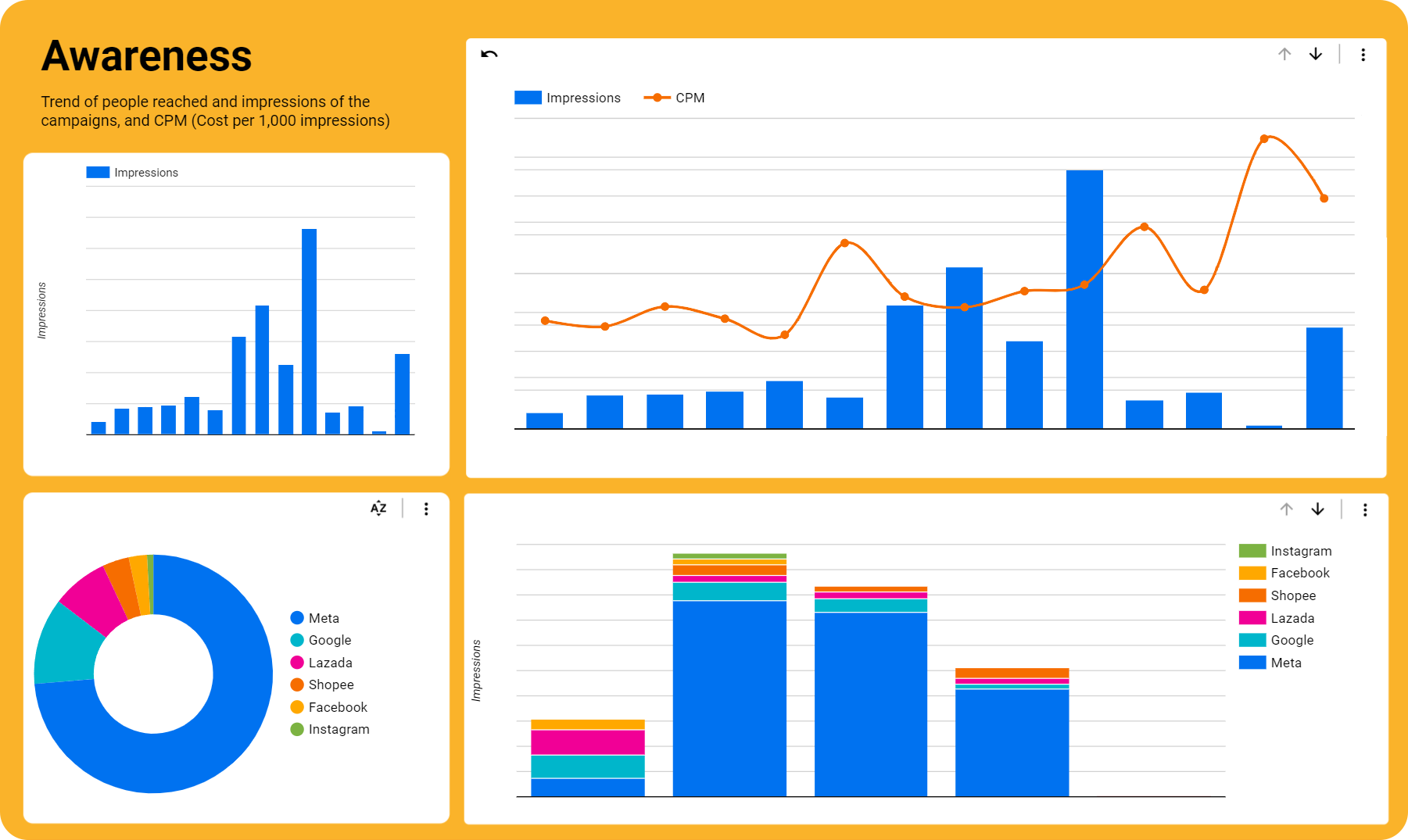 data analytics dashboard mockup template