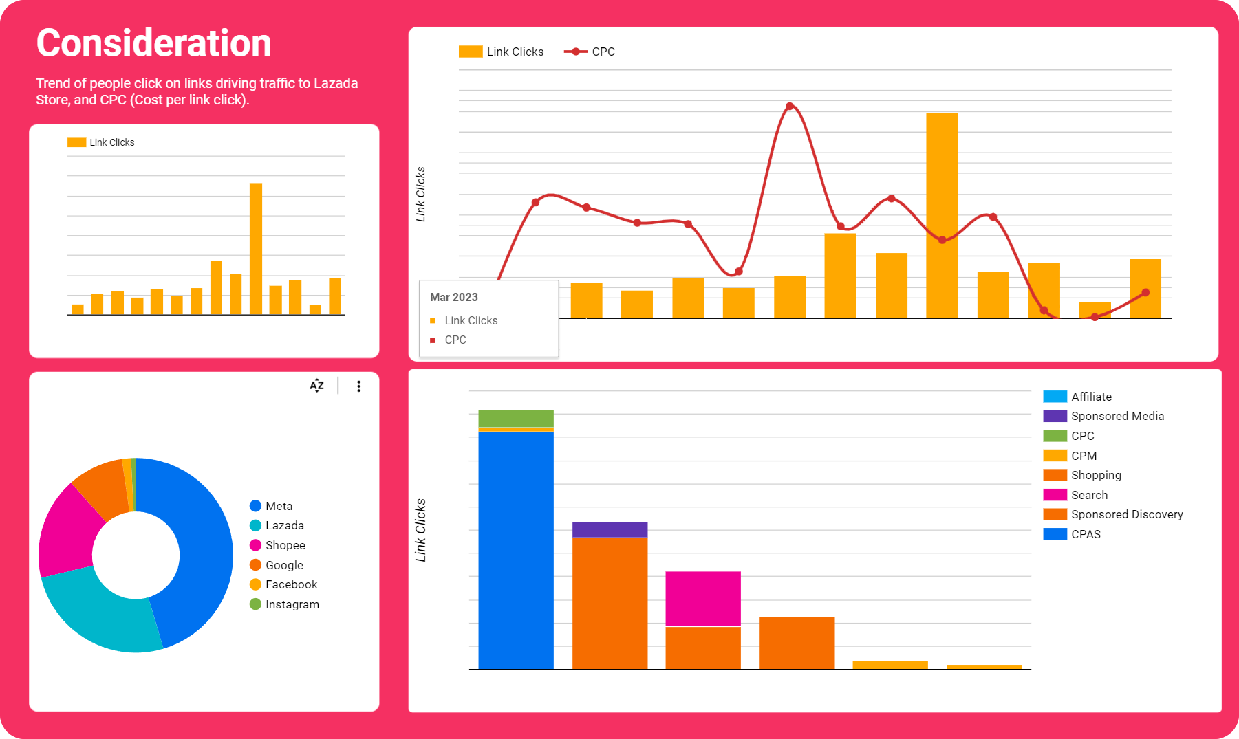 data analytics dashboard mockup template