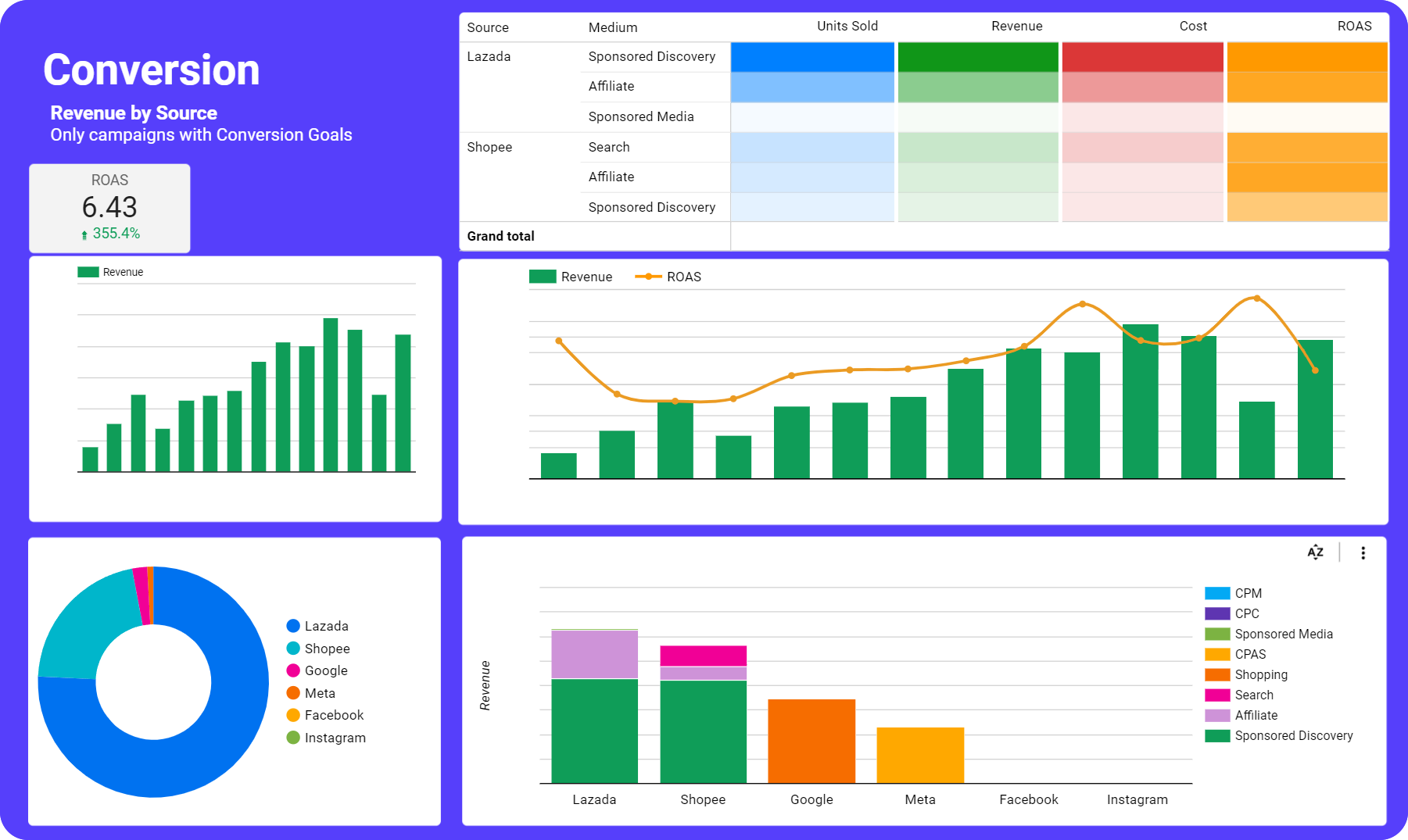 data analytics dashboard mockup template