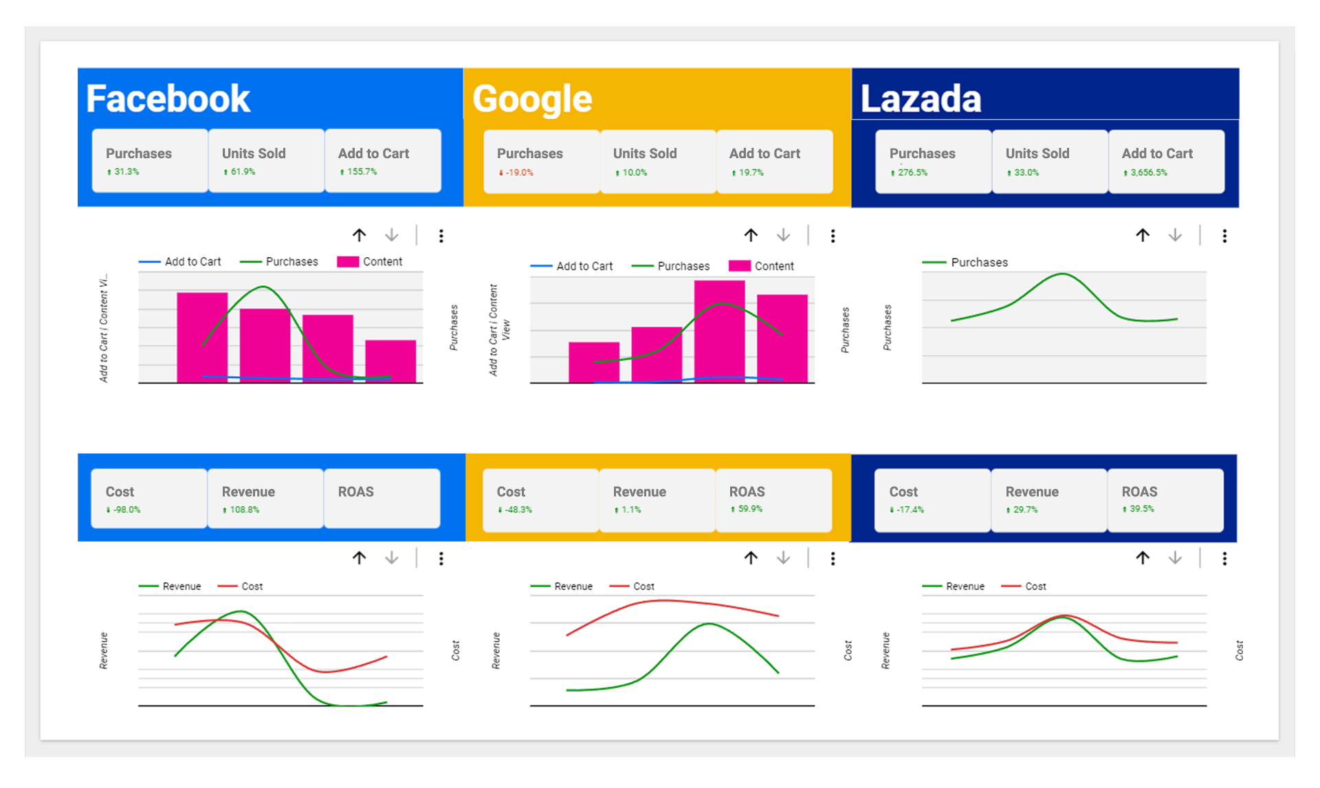 data analytics dashboard mockup template